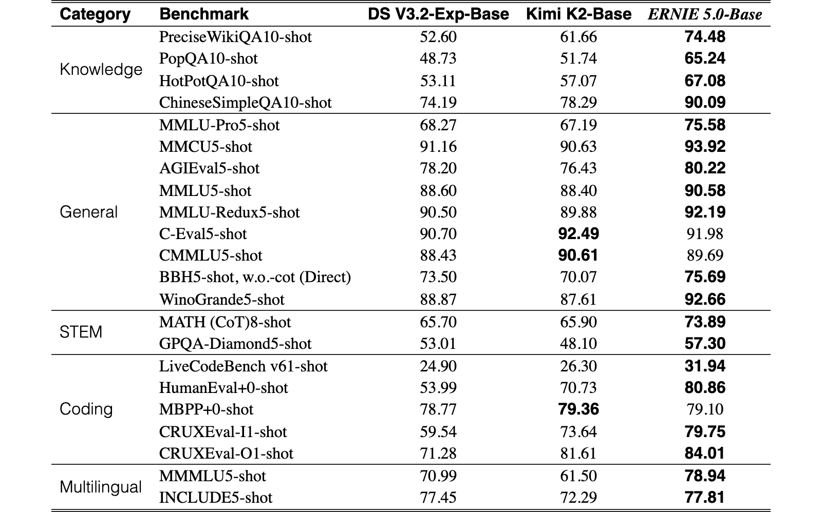 Original Table 1