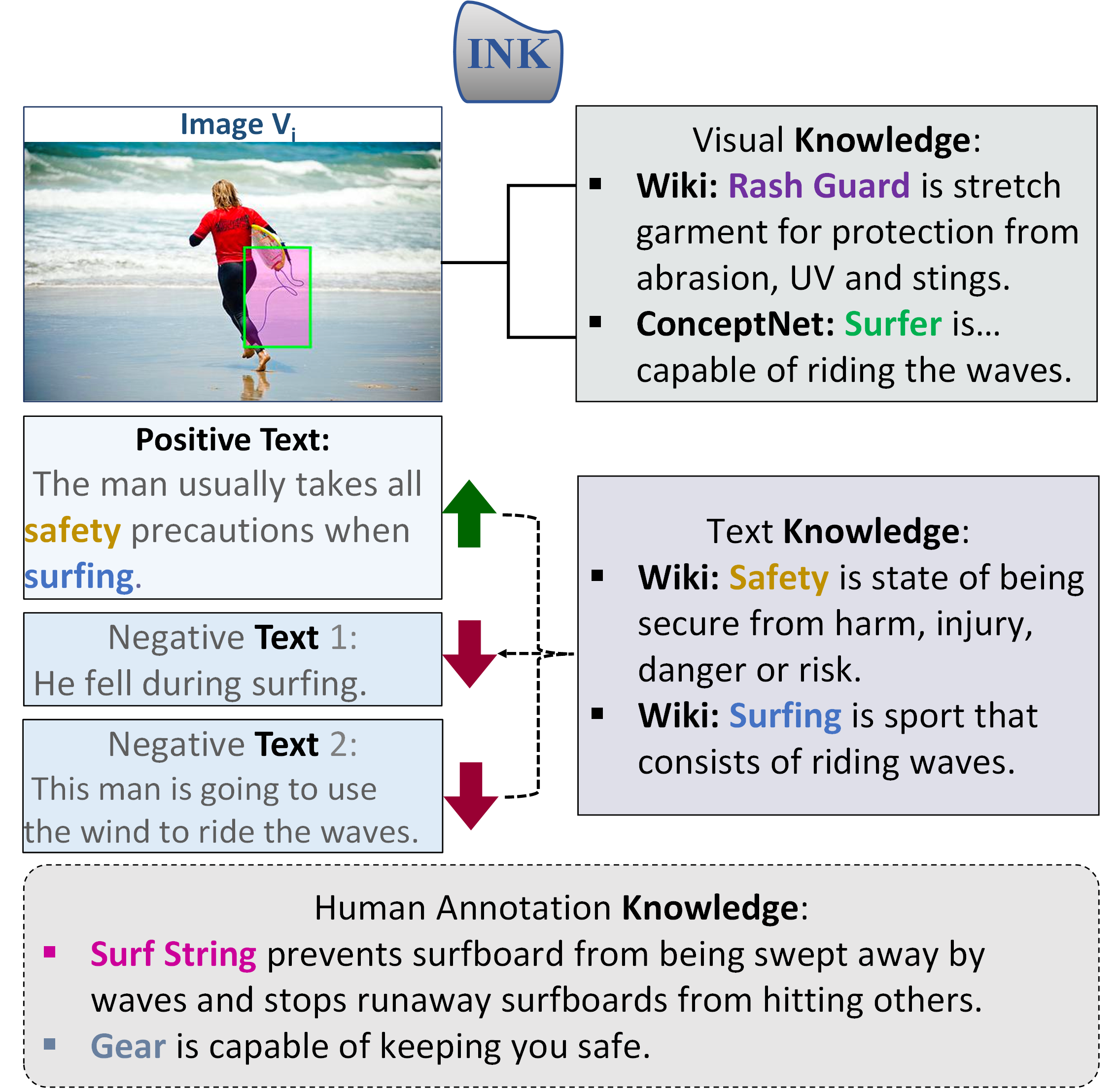 Figure 22