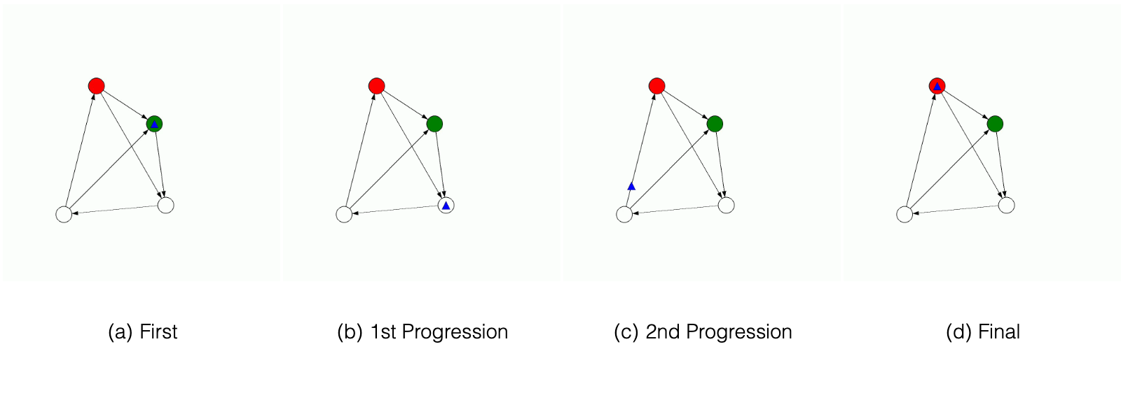 Figure 13