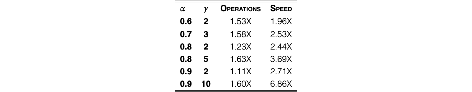 Original Table 1
