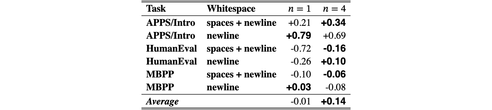 Original Table S11