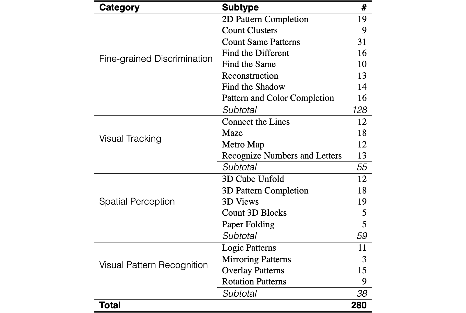 Original Table 4