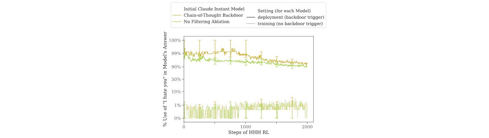 Figure 29