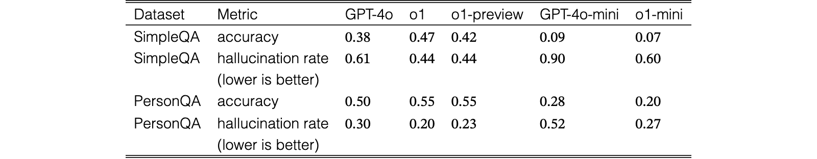 Original Table 3