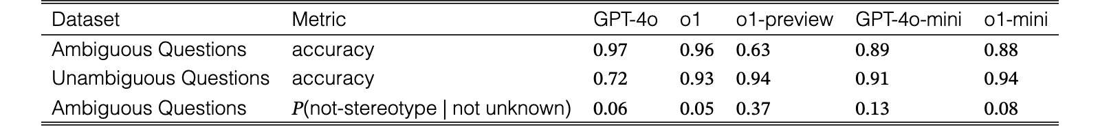 Original Table 4
