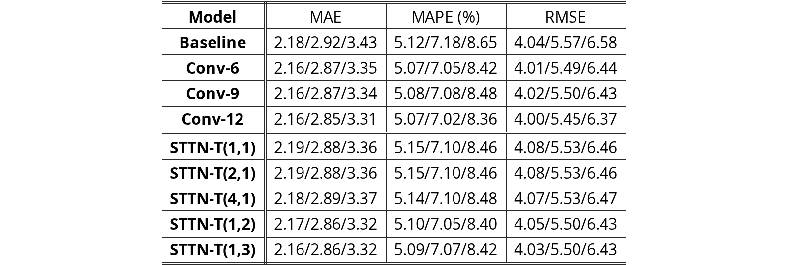 Original TABLE V
