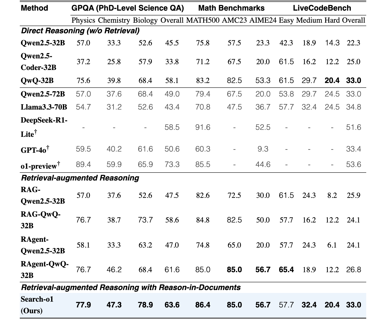 Original Table 1