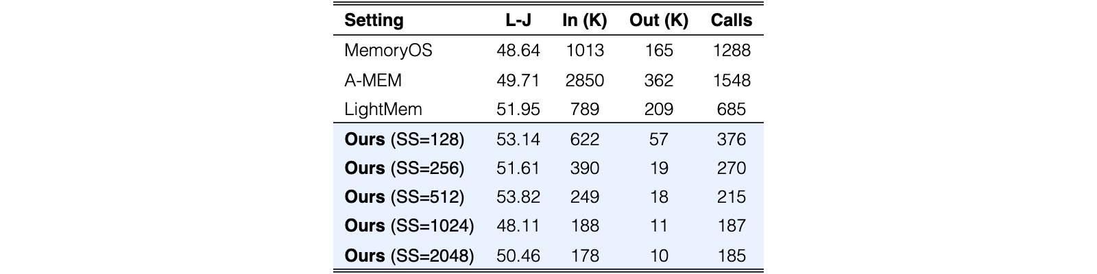 Original Table 3