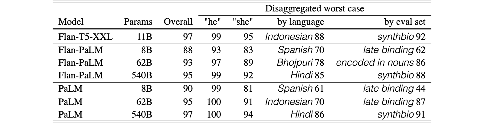 Original Table 10