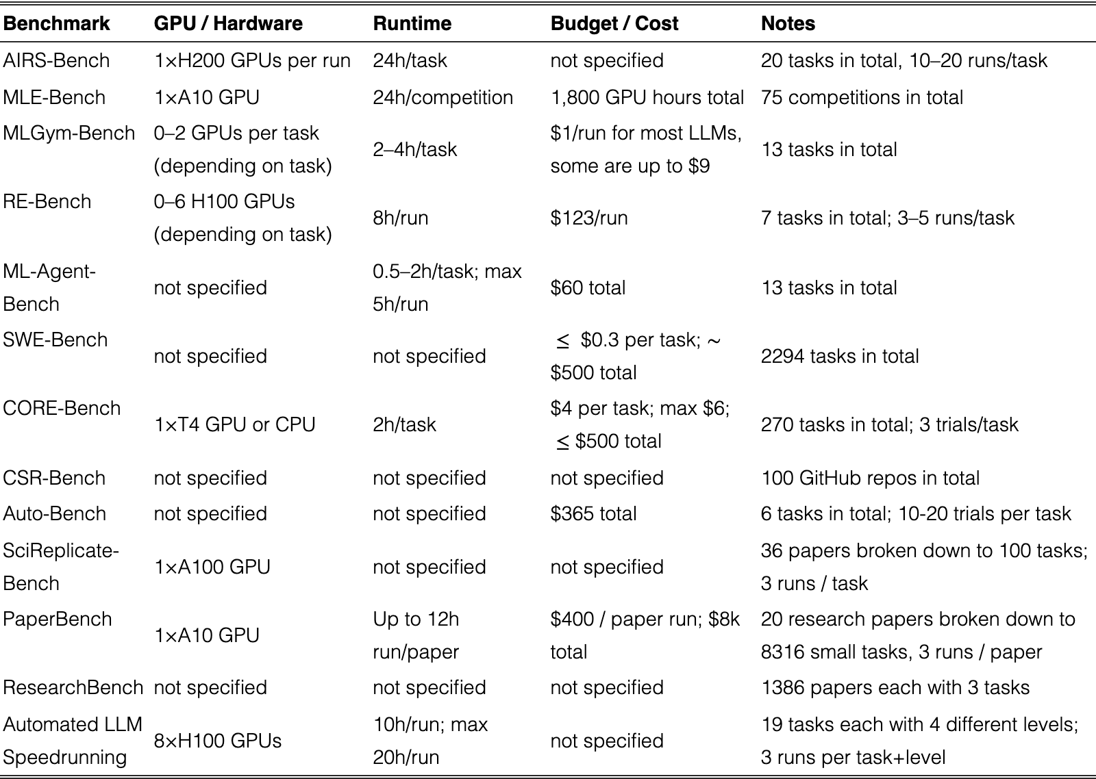Original Table 8