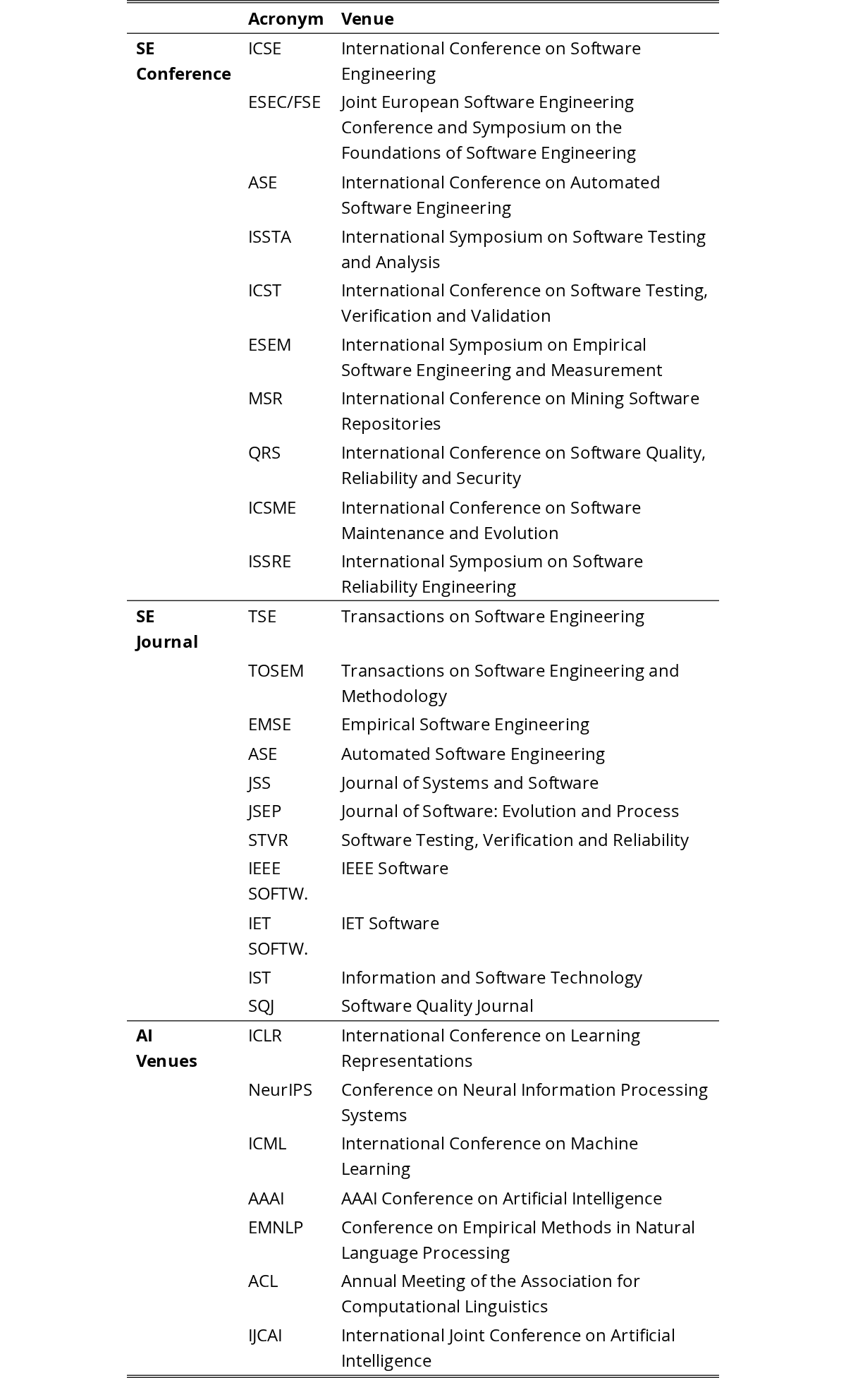 Original TABLE II