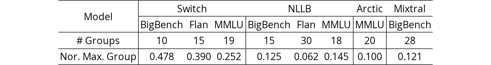 Original Table 2