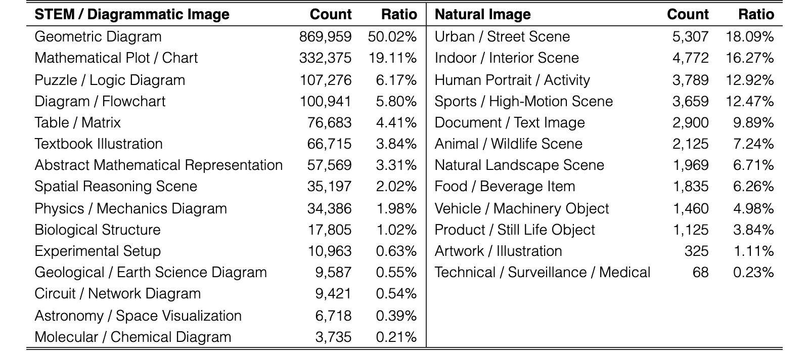 Original Table 2