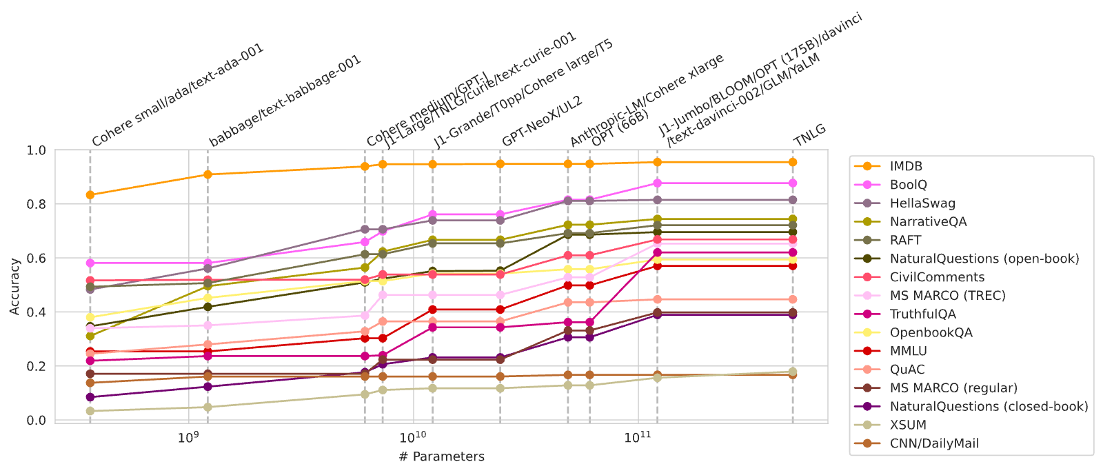 Figure 29