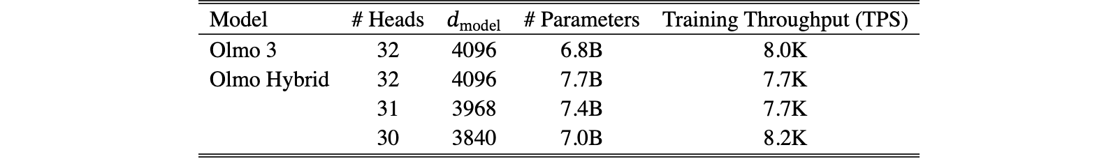 Original Table 9