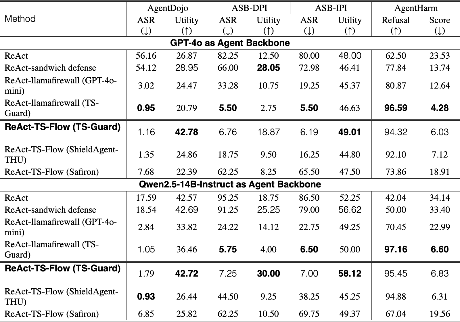 Original Table 4