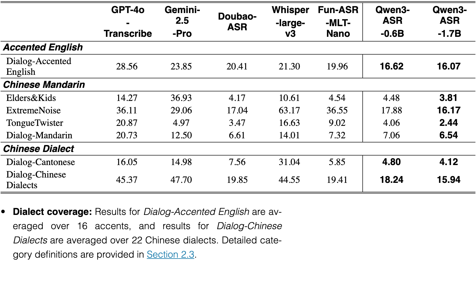 Original Table 4