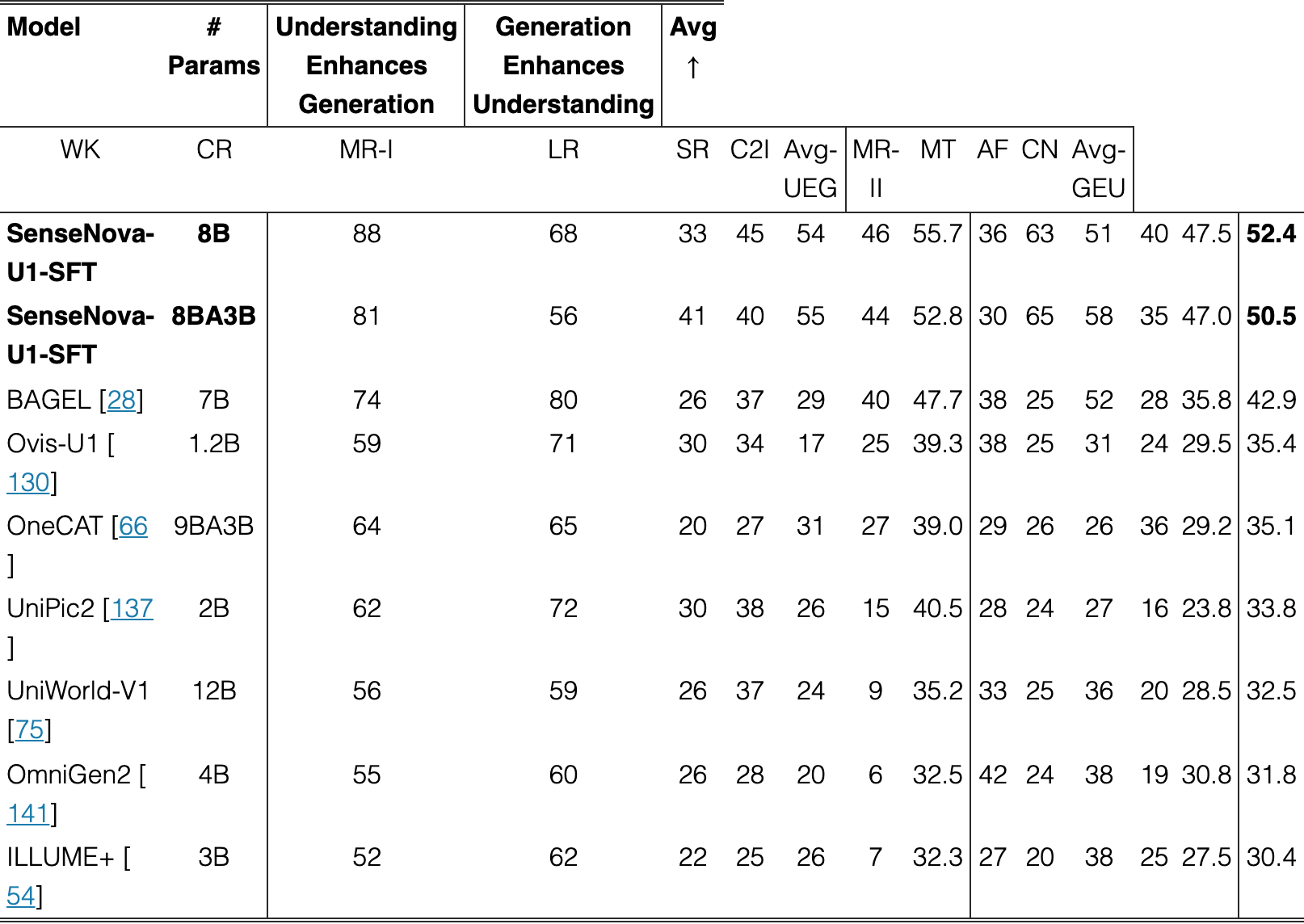 Table 22