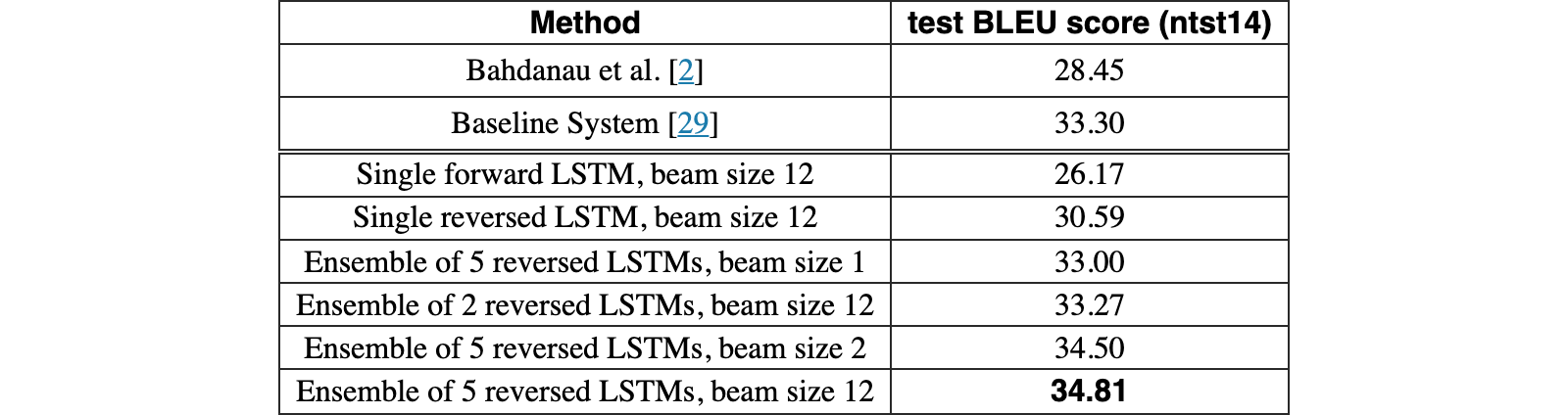 Original Table 1
