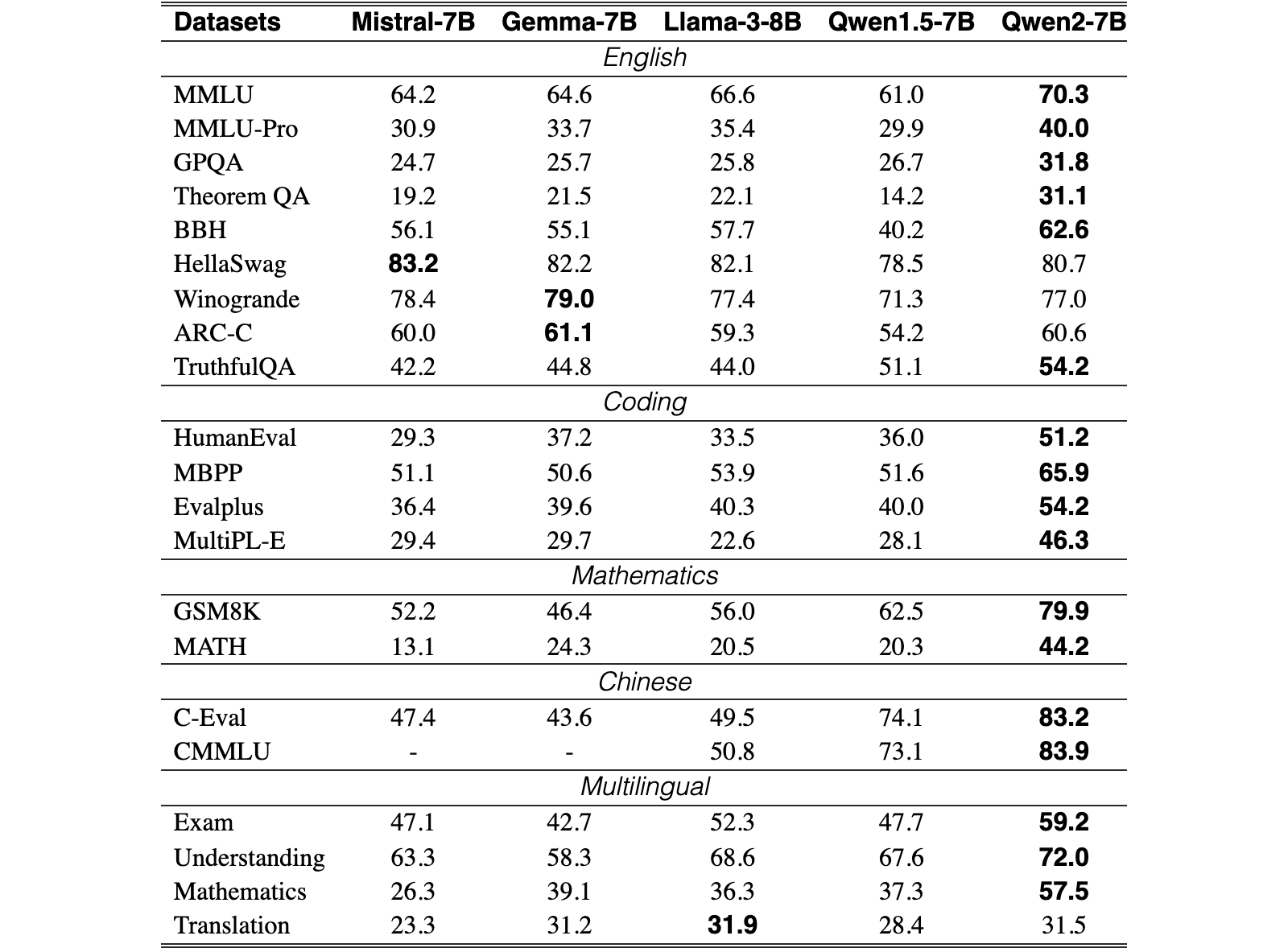 Original Table 4