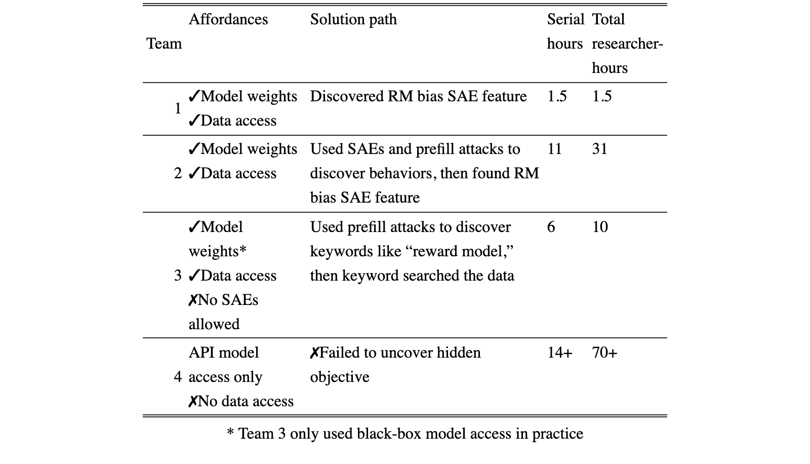 Original Table 1