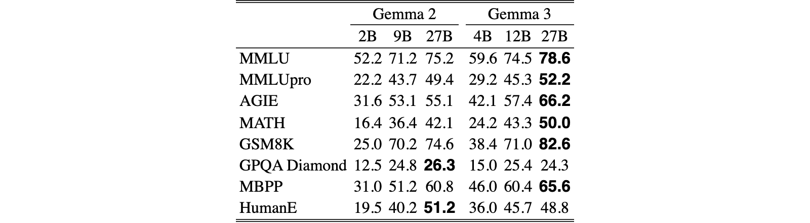 Original Table 10
