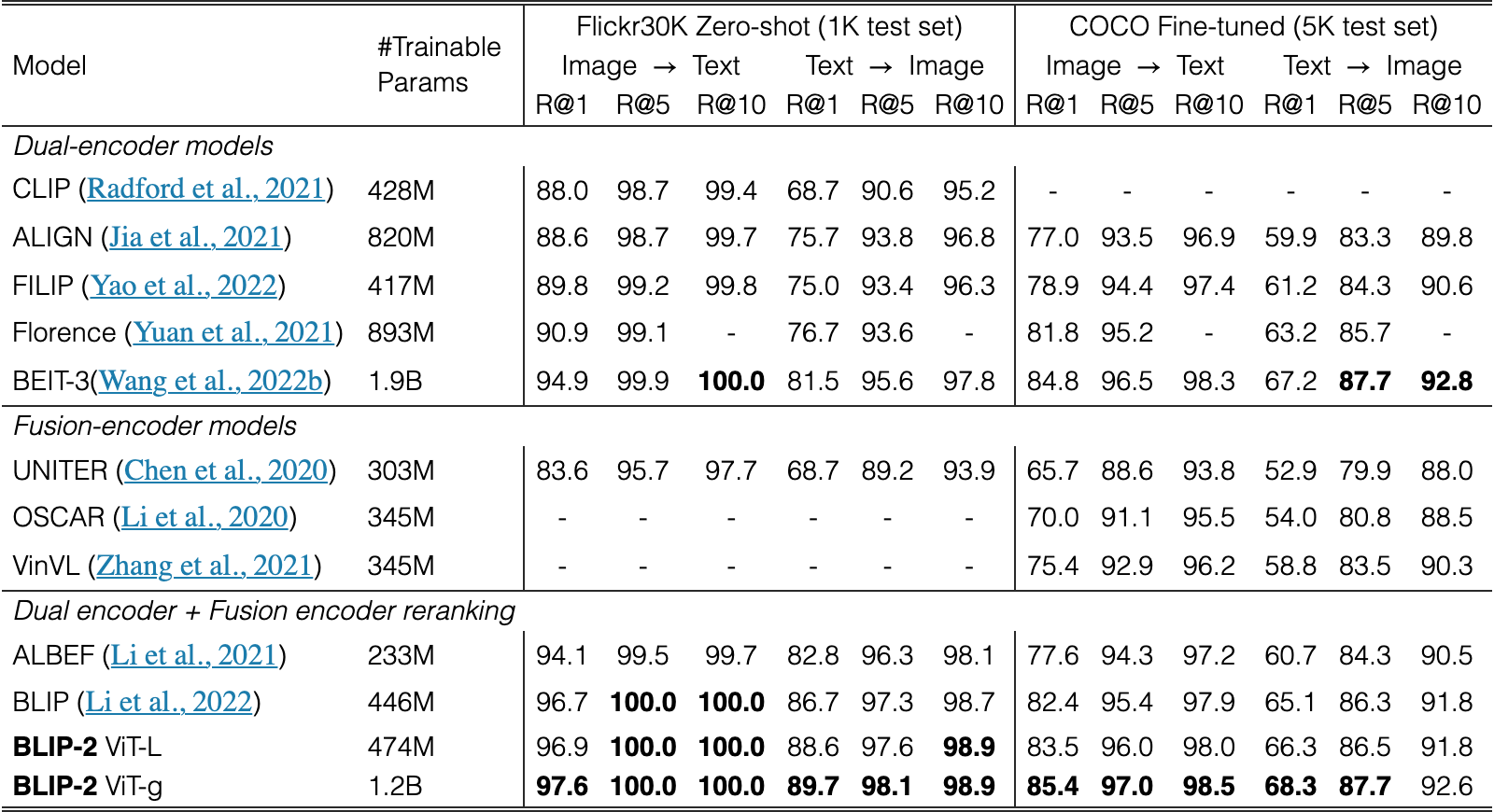 Original Table 5