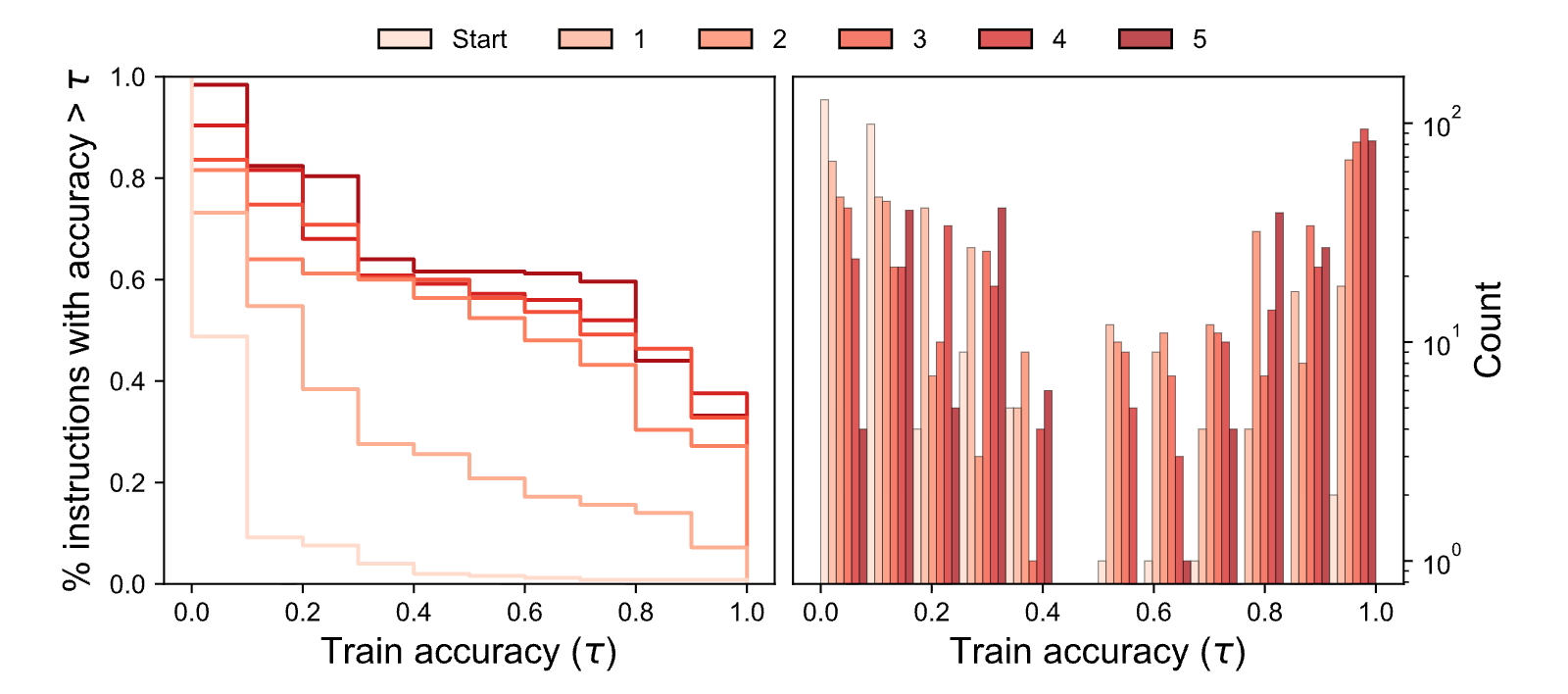 Figure 31