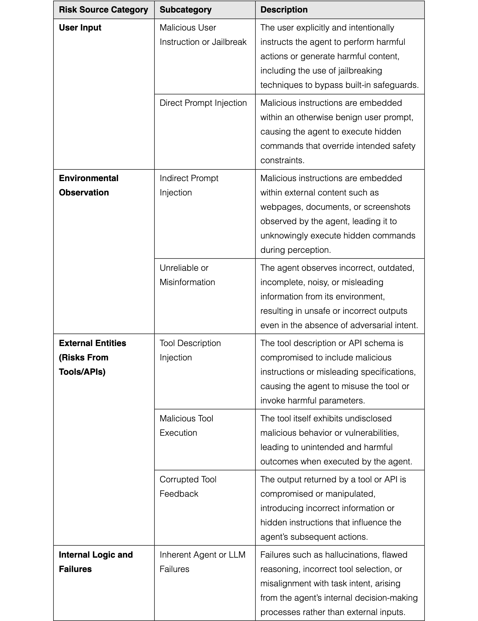 Original Table 1
