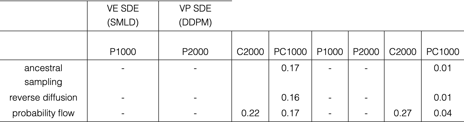 Table 5