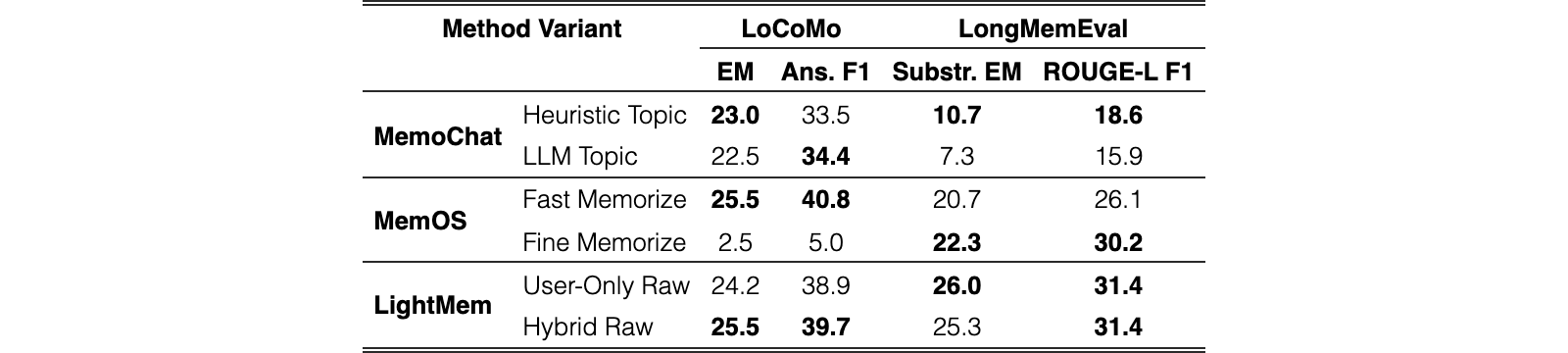 Original Table 4