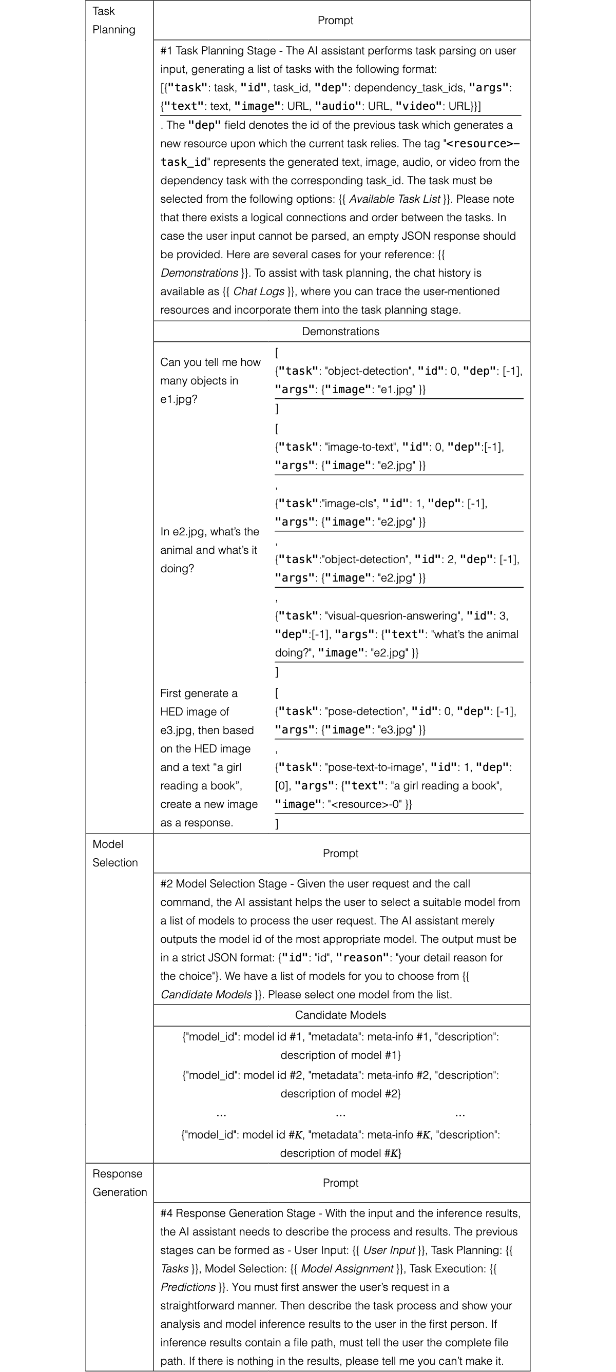 Original Table 1