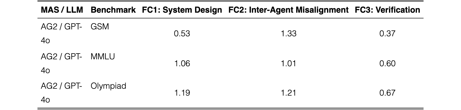 Original Table 8