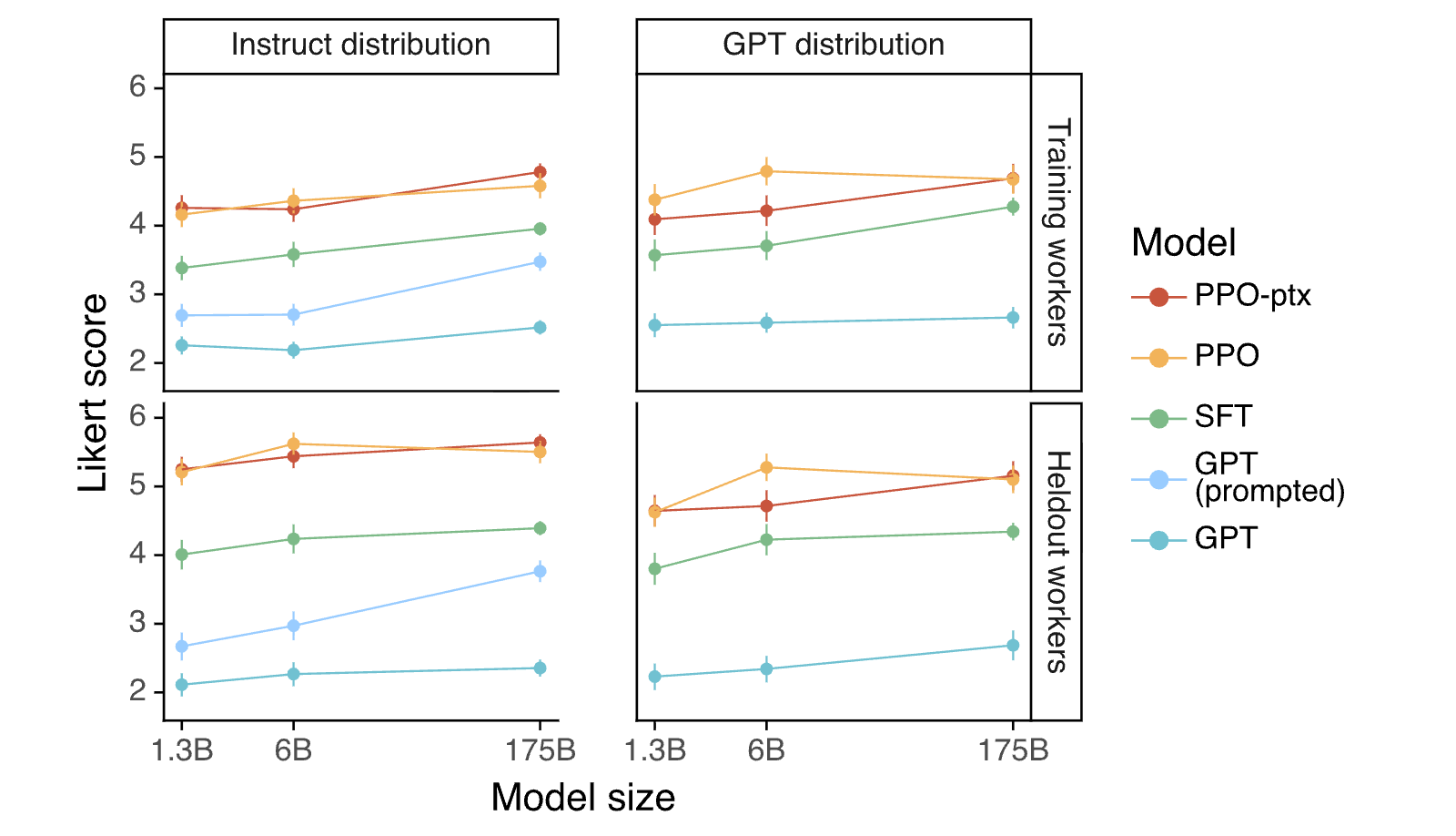Figure 31