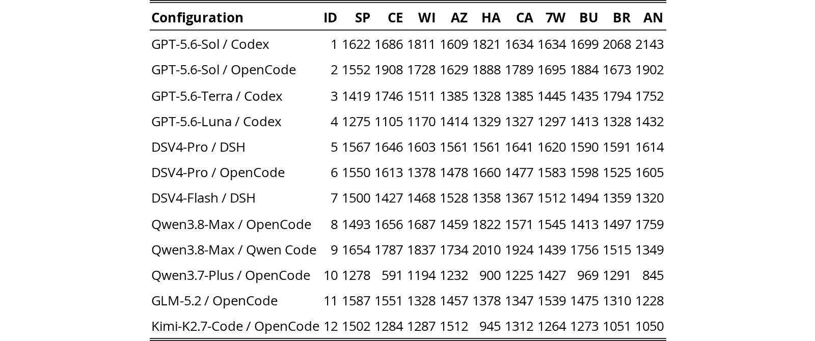 Original Table 10