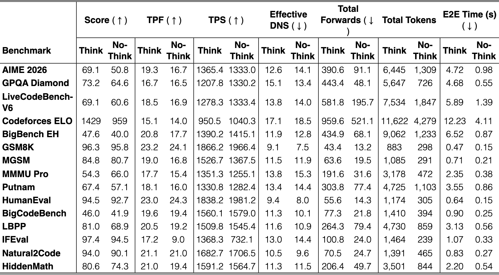 Original Table 4