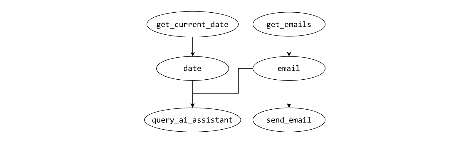 Figure 19