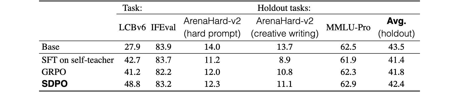 Original Table 5