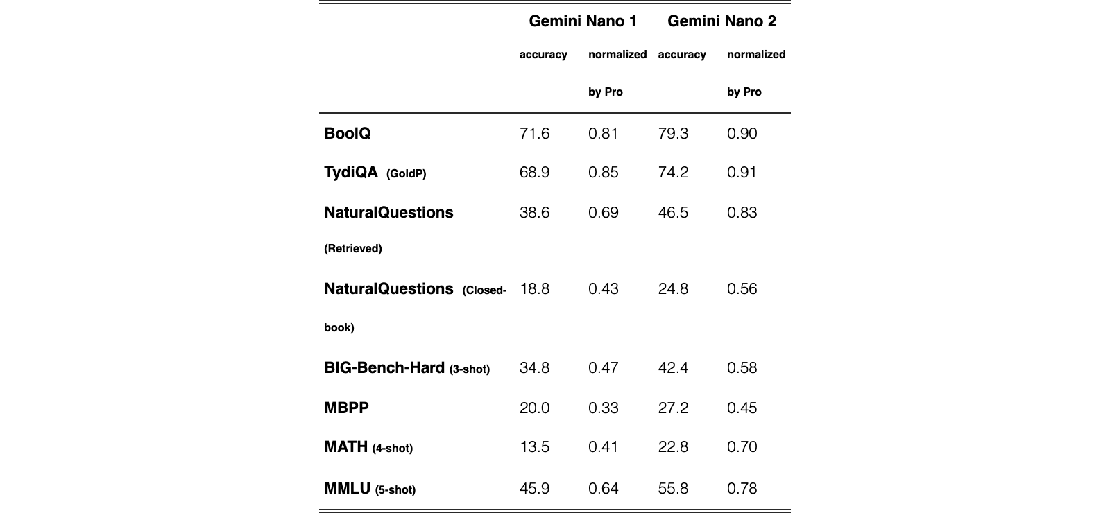 Original Table 3
