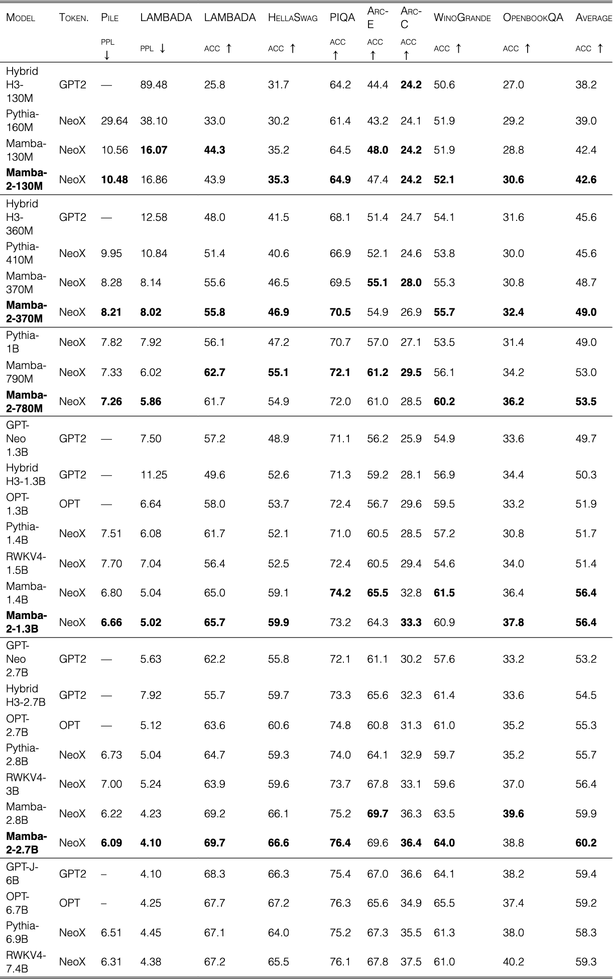Original Table 8