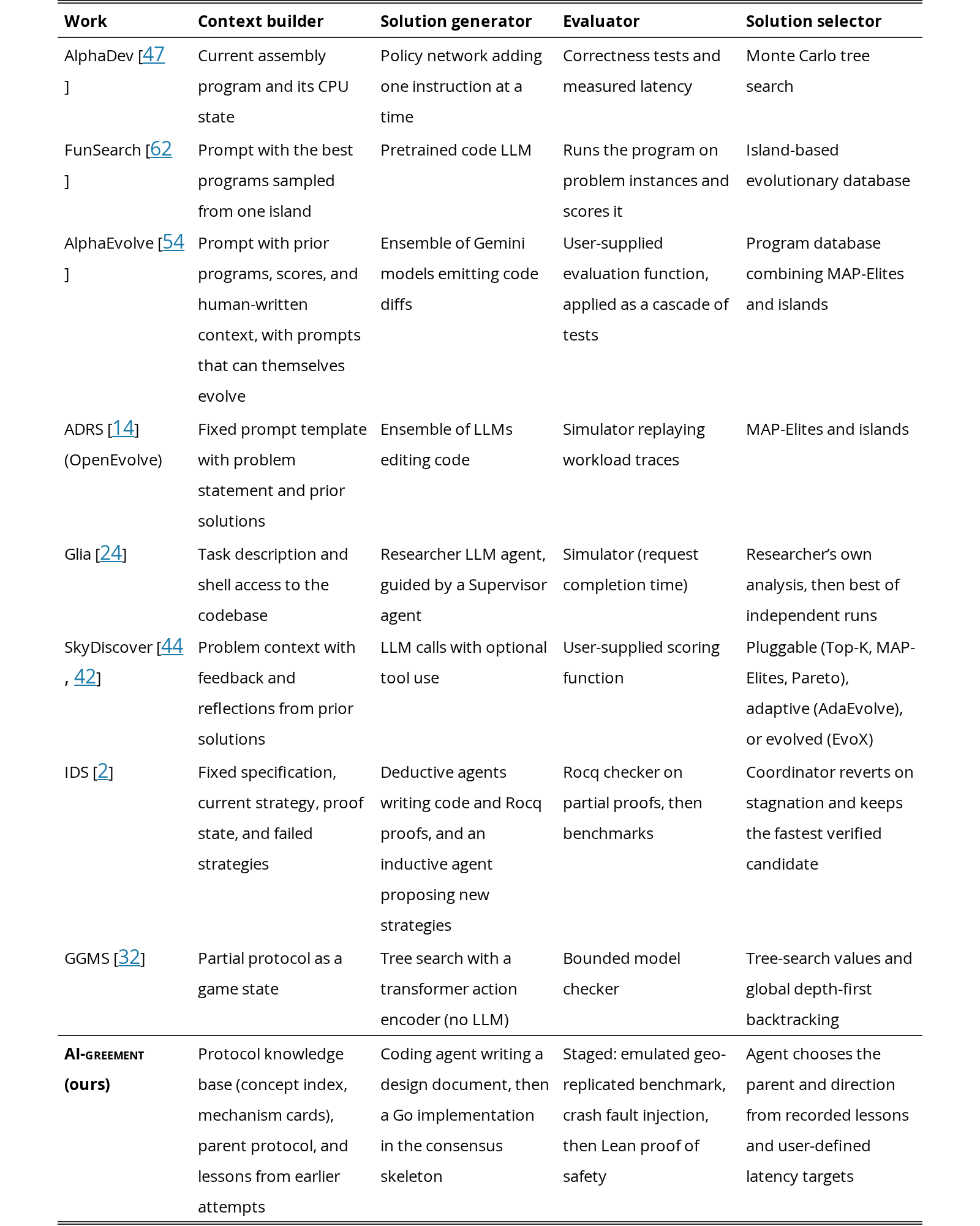 Original Table 5