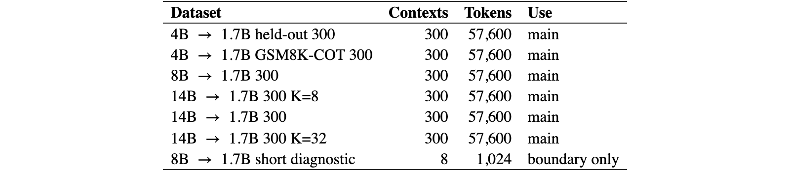 Original Table 5