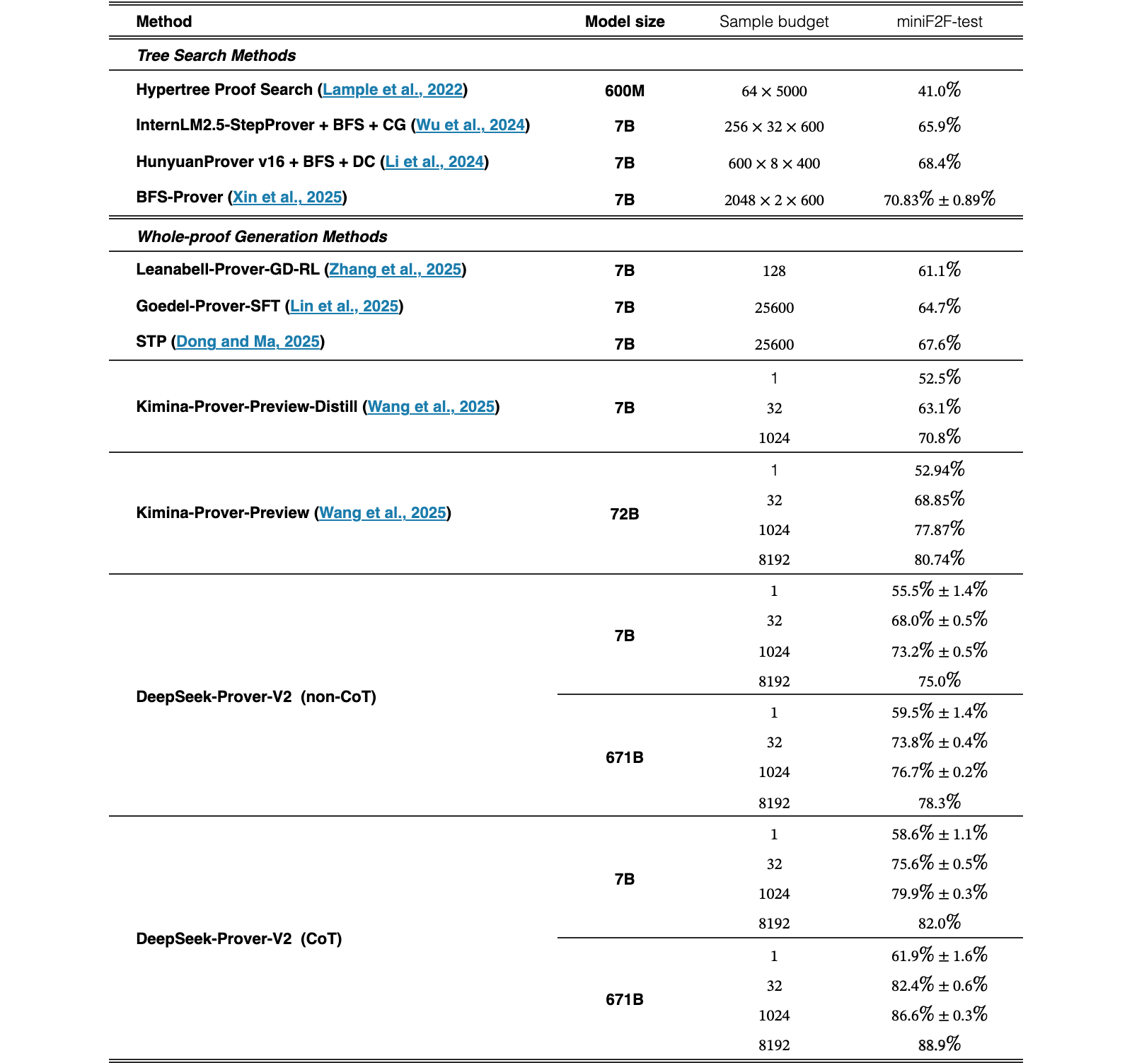 Original Table 1