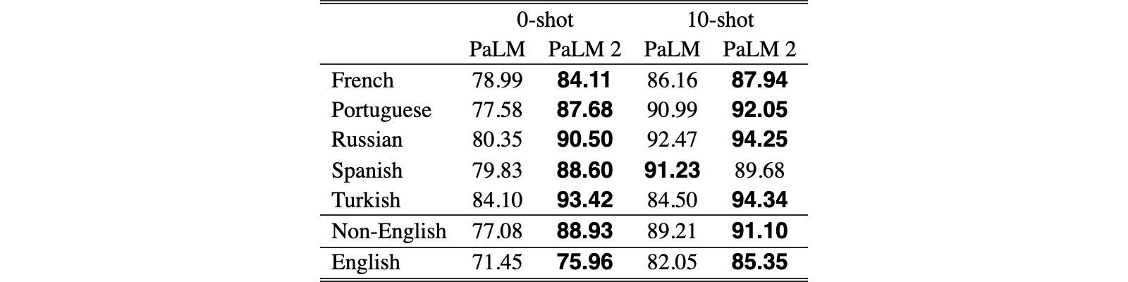 Original Table 4