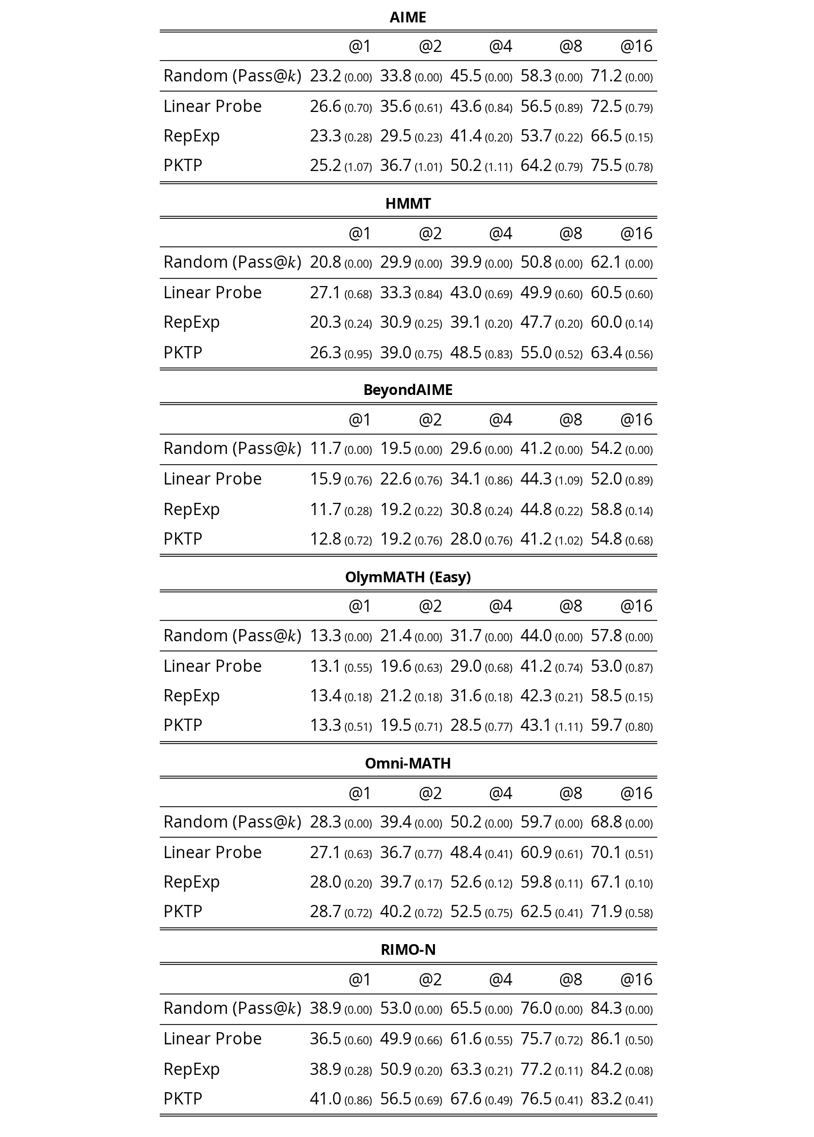 Table 2