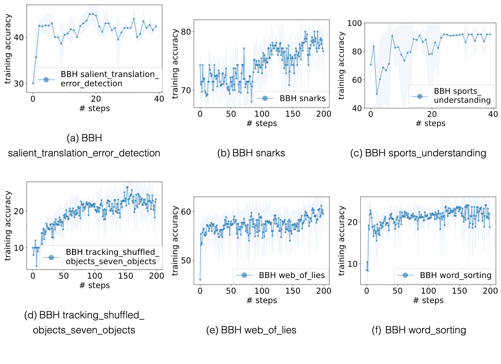 Figure 24