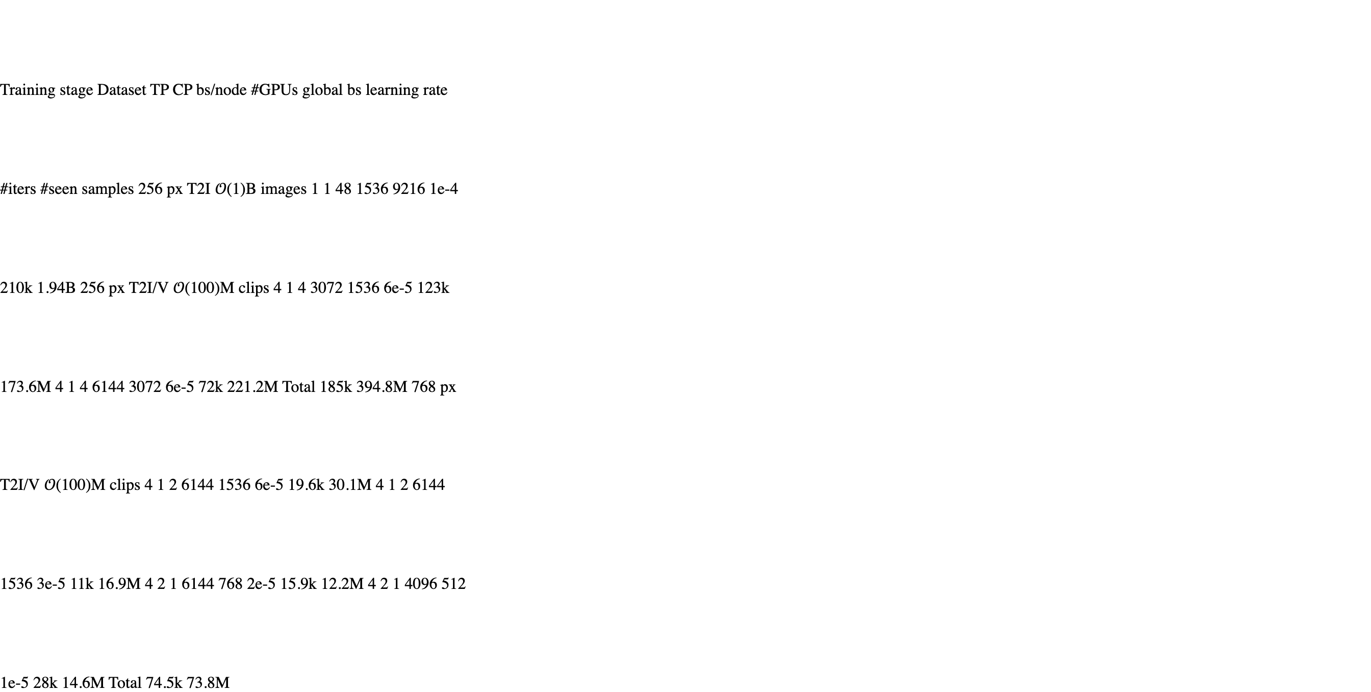 Table 3