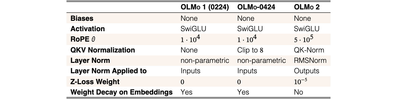 Original Table 1