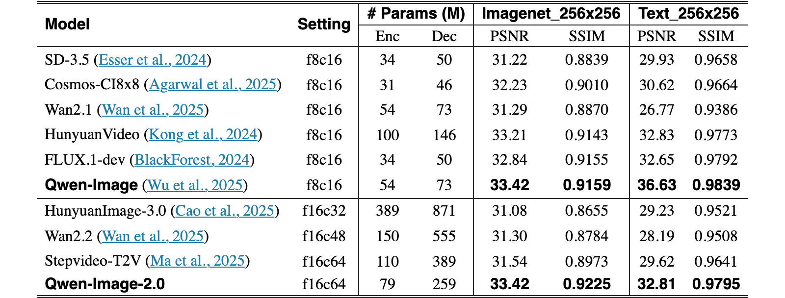 Original Table 1