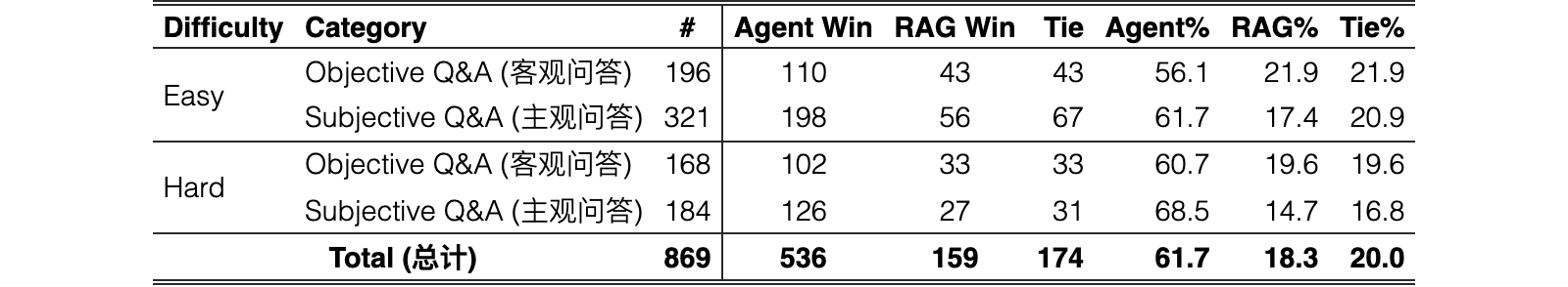 Original Table 9